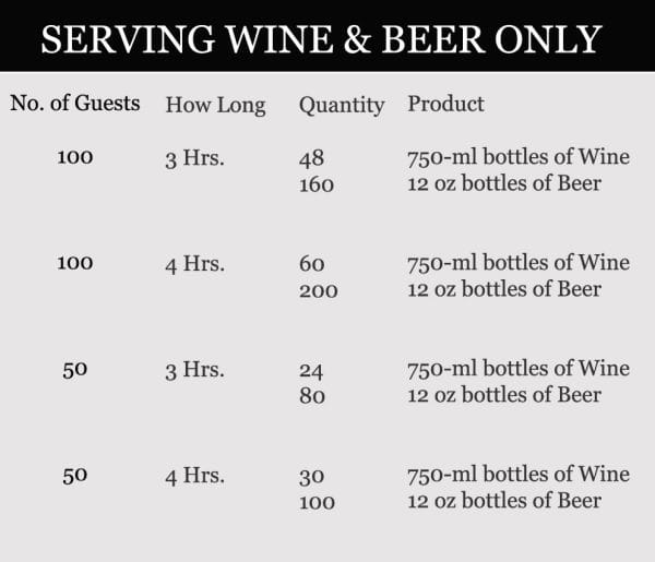 Wine and Beer Chart 