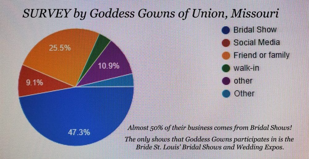Goddess Gowns prefers Bride St. Louis